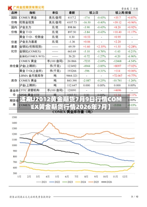 近来
【AU2012黄金期货7月9日行情COMEX黄金期货行情2026年7月】-第3张图片