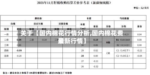关于【国内棉花行情分析,国内棉花费用最新行情】