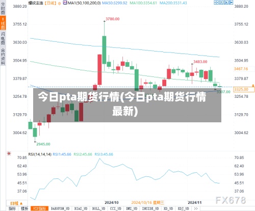 今日pta期货行情(今日pta期货行情最新)