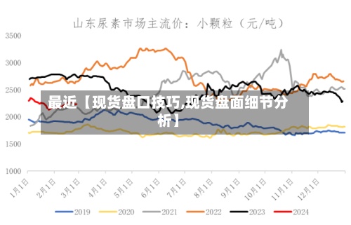 最近【现货盘口技巧,现货盘面细节分析】-第3张图片