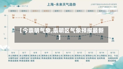 【今崇明气象,崇明区气象预报最新】-第3张图片