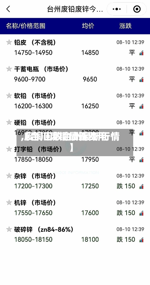 【台川废铜最新费用
,废铜回收台州最新行情】-第2张图片
