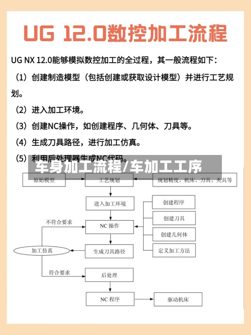 车身加工流程/车加工工序