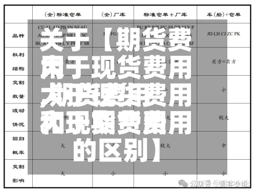 关于【期货费用大于现货费用,期货费用大于现货费用和现货费用大于期货费用的区别】-第2张图片