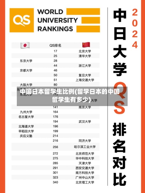 中国日本留学生比例(留学日本的中国留学生有多少)