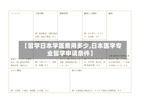 【留学日本学医费用多少,日本医学专业留学申请条件】