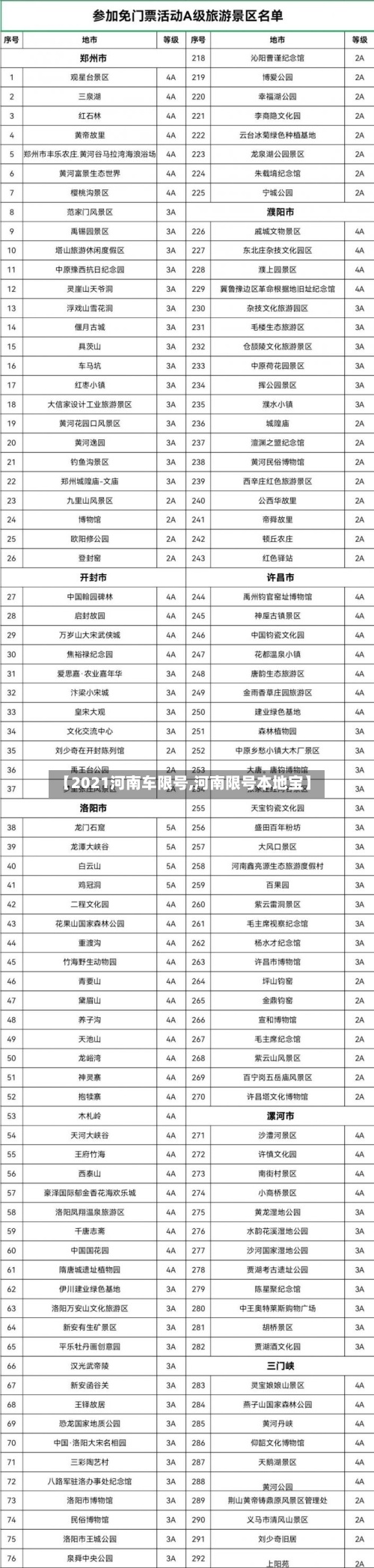 【2021河南车限号,河南限号本地宝】
