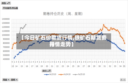 【今日矿石价欺货行情,铁矿石期货费用
行情走势】-第2张图片