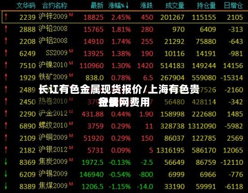 长讧有色金属现货报价/上海有色贵金属网费用
行情-第2张图片