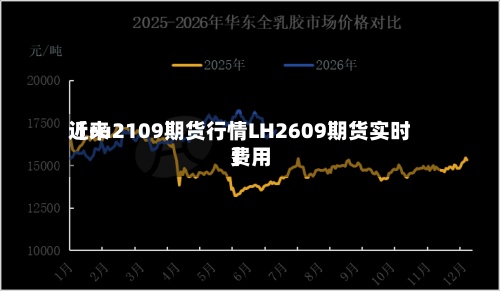 近来
【ru2109期货行情LH2609期货实时费用
】-第3张图片