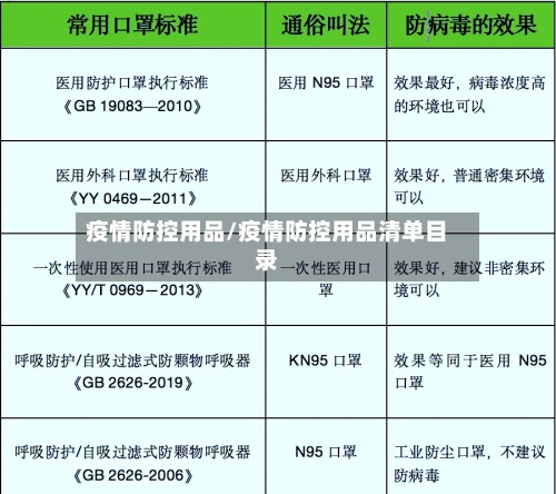 疫情防控用品/疫情防控用品清单目录