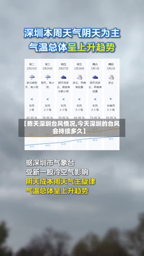 【昨天深圳台风情况,今天深圳的台风会持续多久】
