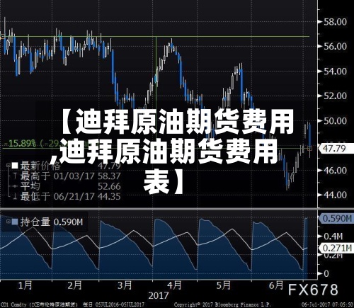 【迪拜原油期货费用,迪拜原油期货费用表】