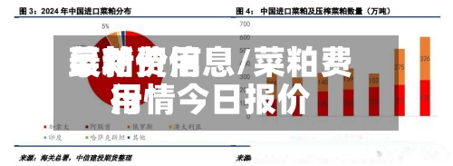 菜粕费用最新价信息/菜粕费用行情今日报价-第3张图片