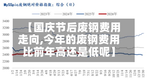 【国庆节后废钢费用
走向,今年的废钢费用
比前年高还是低呢】-第3张图片