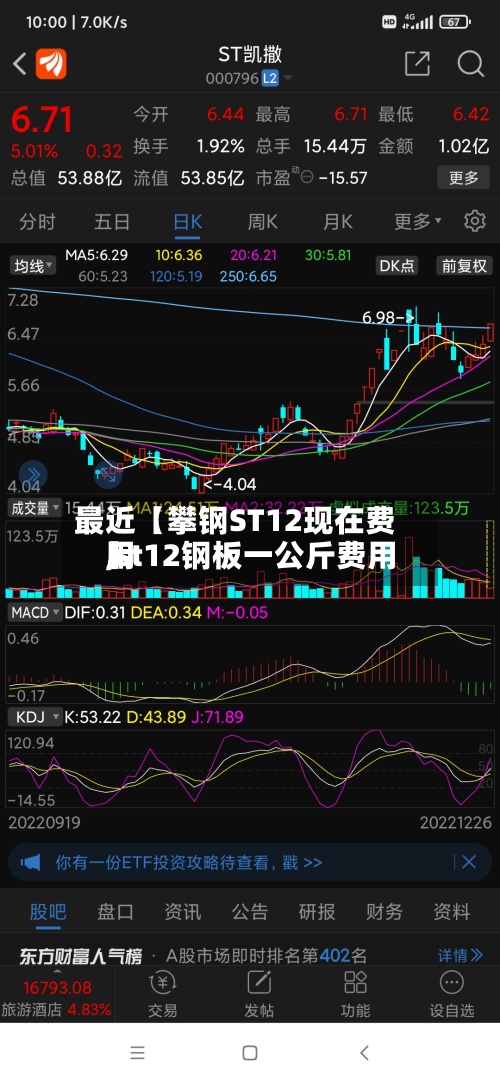 最近【攀钢ST12现在费用,st12钢板一公斤费用】