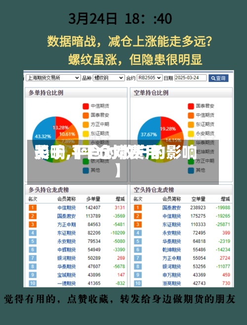 关于【平仓对费用影响,平仓对散户的影响】-第2张图片