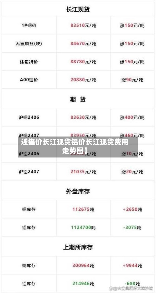 近来【铝价长江现货铝价长江现货费用走势图】