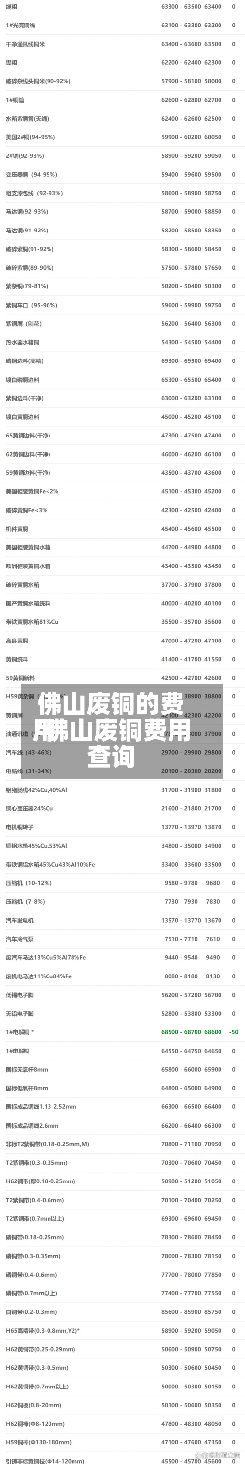佛山废铜的费用/佛山废铜费用查询