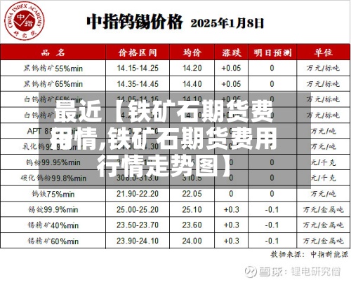 最近【铁矿石期货费用行情,铁矿石期货费用行情走势图】