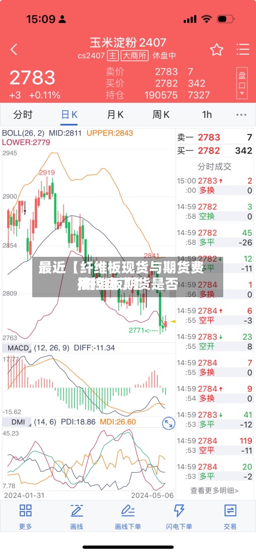 最近【纤维板现货与期货费用
,纤维板期货是否
被控盘了】-第3张图片