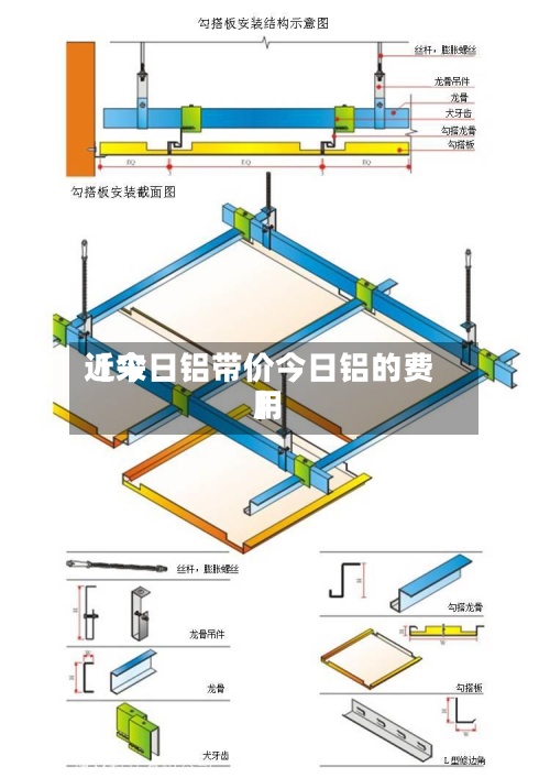 近来
【今日铝带价今日铝的费用
】-第3张图片