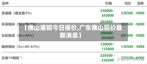 【佛山座铜今日报价,广东佛山铜价最新消息】