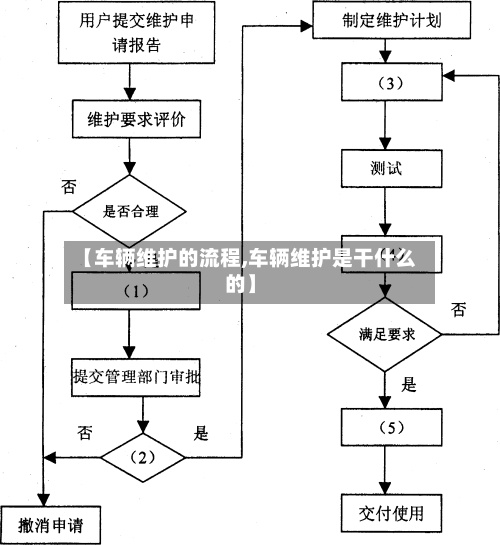 【车辆维护的流程,车辆维护是干什么的】-第2张图片