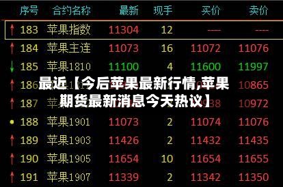 最近【今后苹果最新行情,苹果期货最新消息今天热议】