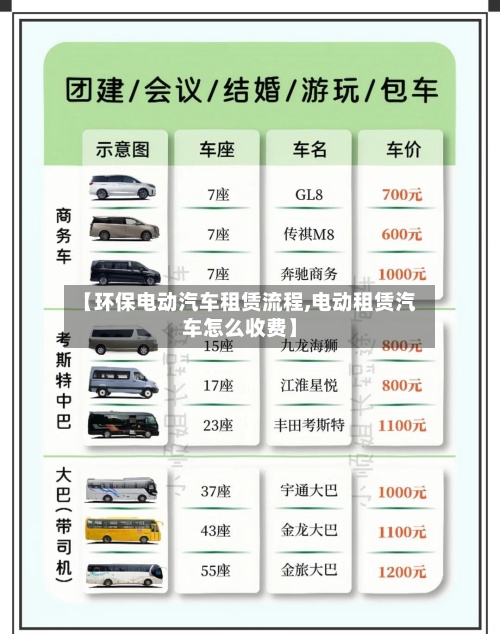【环保电动汽车租赁流程,电动租赁汽车怎么收费】