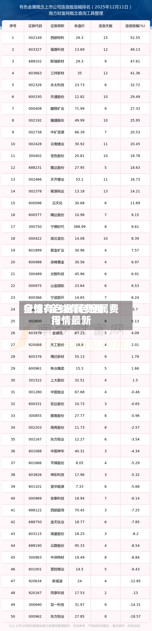 全球有色金属费用
行情/全球有色金属费用
行情最新-第2张图片