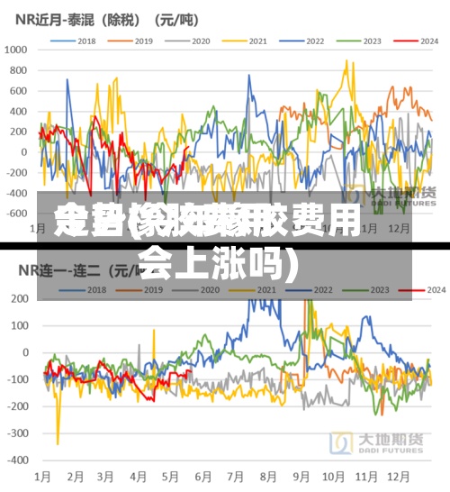 今日橡胶费用
走势(今年橡胶费用
会上涨吗)-第2张图片