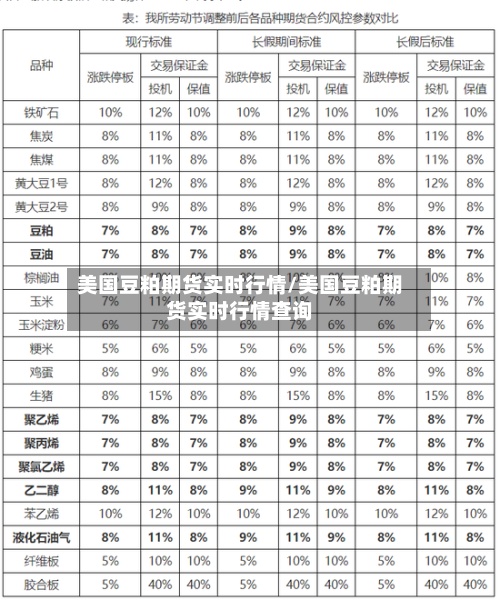 美国豆粕期货实时行情/美国豆粕期货实时行情查询-第3张图片
