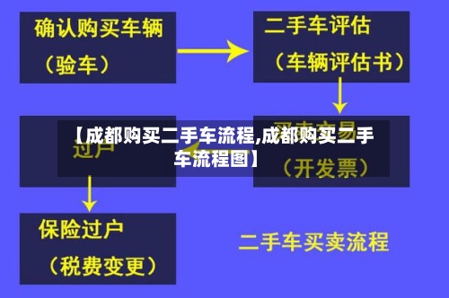 【成都购买二手车流程,成都购买二手车流程图】-第2张图片