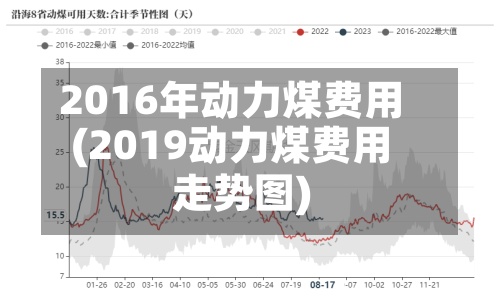 2016年动力煤费用(2019动力煤费用走势图)