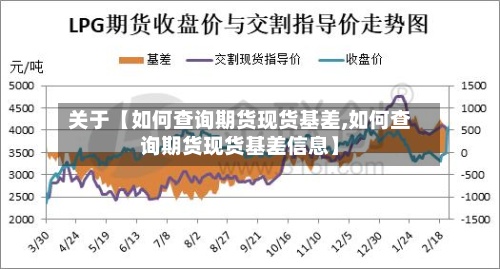 关于【如何查询期货现货基差,如何查询期货现货基差信息】