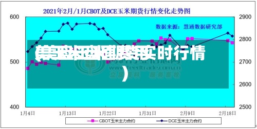 美玉米盘面费用(美盘玉米期货实时行情)