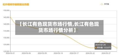【长江有色现货市场行情,长江有色现货市场行情分析】