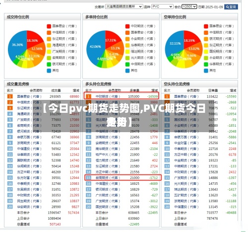 【今日pvc期货走势图,PVC期货今日费用走势】-第3张图片