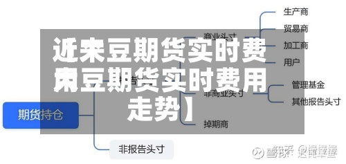 近来
【大豆期货实时费用
大豆期货实时费用
走势】-第2张图片