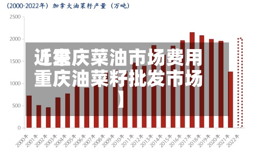 近来【重庆菜油市场费用重庆油菜籽批发市场】