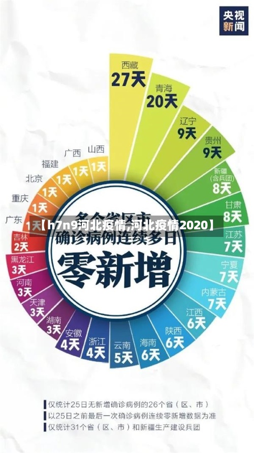 【h7n9河北疫情,河北疫情2020】-第2张图片