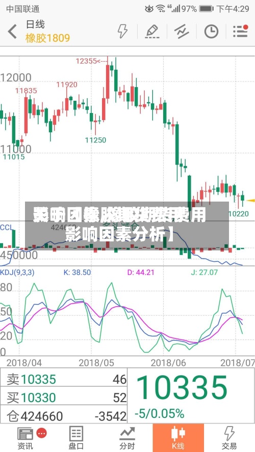 关于【橡胶期货费用
影响因素,橡胶期货费用
影响因素分析】-第2张图片