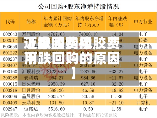 近来【橡胶费用下跌回购橡胶费用下跌回购的原因】