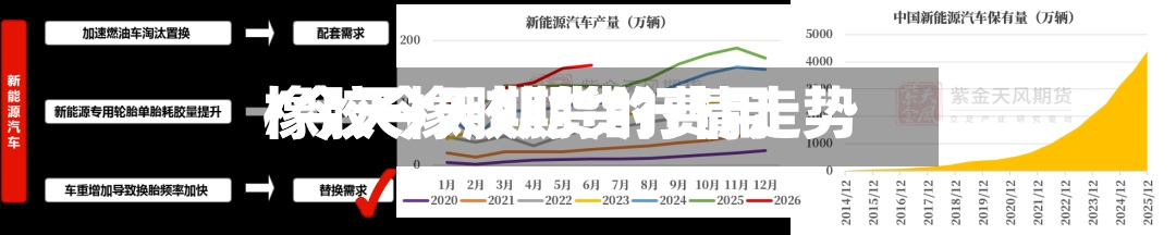 橡胶今天期货的费用/今天橡胶期货行情走势-第2张图片