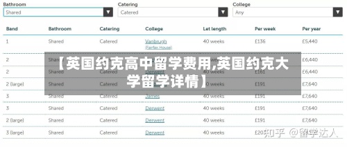【英国约克高中留学费用,英国约克大学留学详情】-第2张图片