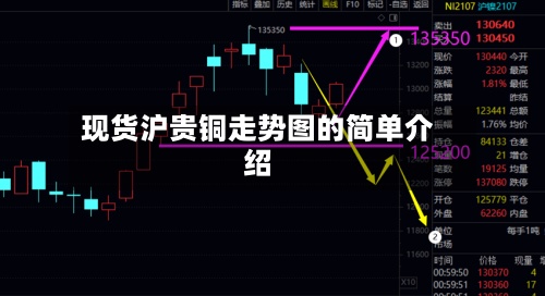 现货沪贵铜走势图的简单介绍