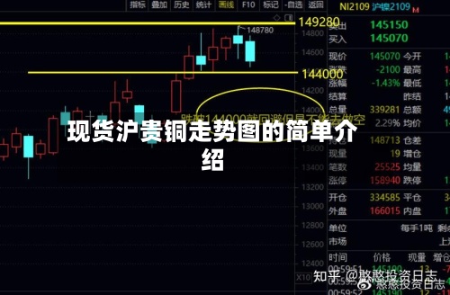 现货沪贵铜走势图的简单介绍-第2张图片