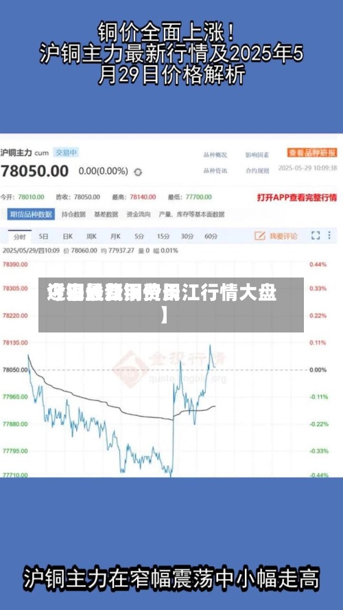 近来
【铜丝费用
今日长江铜费用
今日最新铜价长江行情大盘】-第2张图片