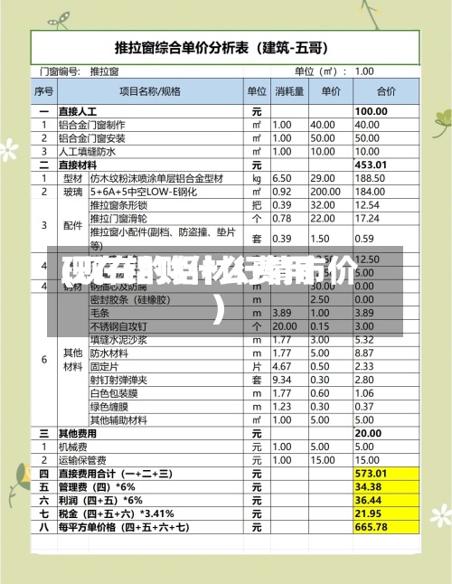 现在铝财什么费用(现在的铝材行情市价)